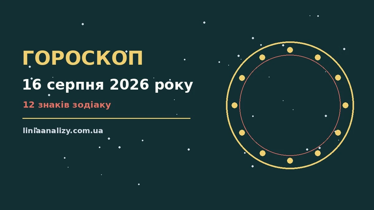 Гороскоп на 16 серпня 2026 року: перспективи для 12 знаків про настрій, справи та гроші