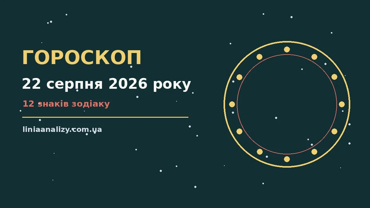 Гороскоп на 22 серпня 2026 року: перспективи для 12 знаків про настрій, справи та гроші