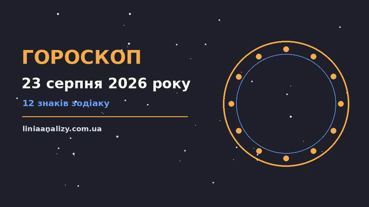Гороскоп на 23 серпня 2026 року: перспективи для 12 знаків про настрій, справи та гроші