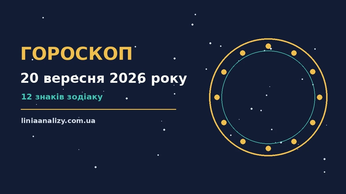 Гороскоп на 20 вересня 2026 року: перспективи для 12 знаків про настрій, справи та гроші